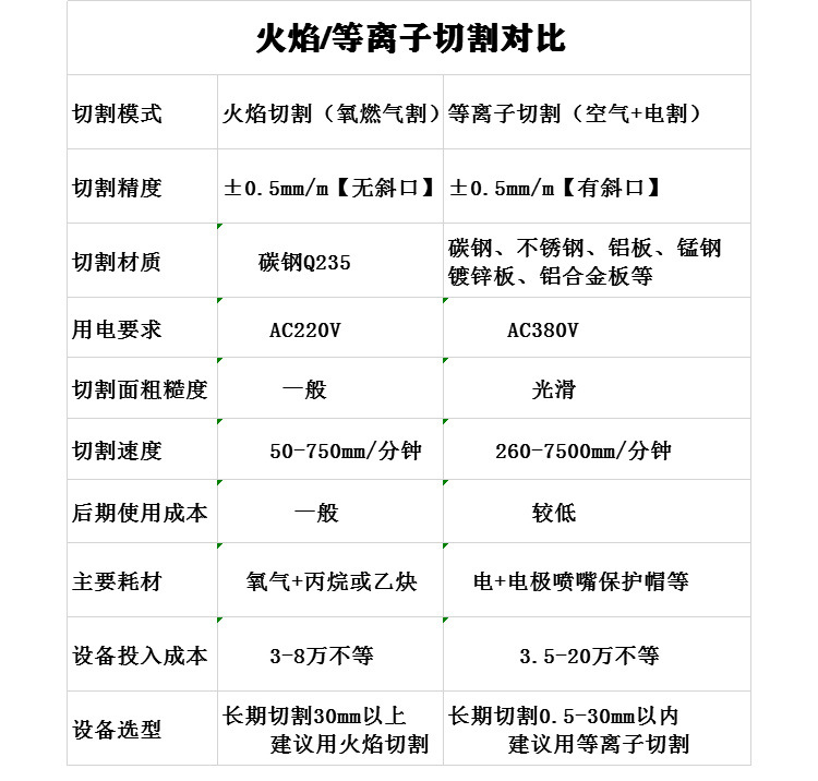 火焰等離子切割對(duì)比